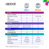 Ozobot Evo robot Entry Kit 17